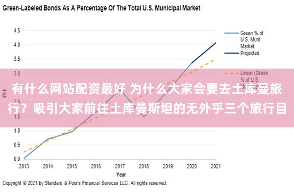 有什么网站配资最好 为什么大家会要去土库曼旅行？吸引大家前往土库曼斯坦的无外乎三个旅行目