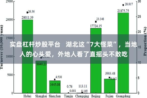 实盘杠杆炒股平台   湖北这“7大怪菜”，当地人的心头爱，外地人看了直摇头不敢吃