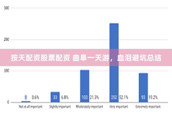 按天配资股票配资 曲阜一天游，血泪避坑总结