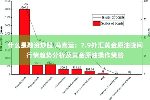 什么是融资炒股 冯喜运：7.9外汇黄金原油晚间行情趋势分析及黄金原油操作策略