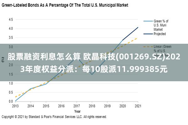 股票融资利息怎么算 欧晶科技(001269.SZ)2023年度权益分派：每10股派11.999385元