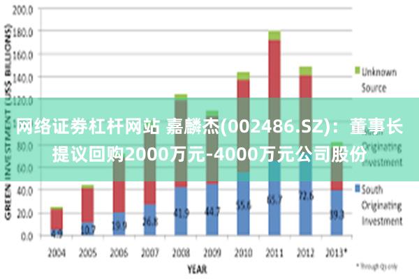 网络证劵杠杆网站 嘉麟杰(002486.SZ)：董事长提议回购2000万元-4000万元公司股份