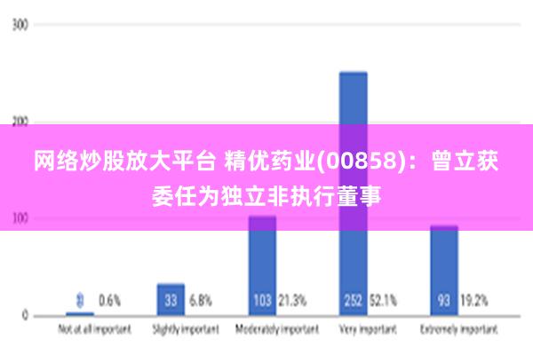 网络炒股放大平台 精优药业(00858)：曾立获委任为独立非执行董事