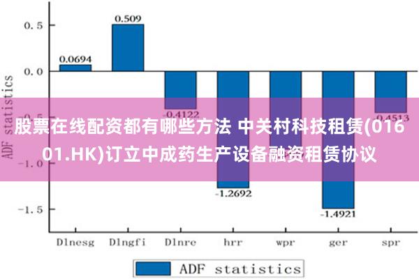 股票在线配资都有哪些方法 中关村科技租赁(01601.HK)订立中成药生产设备融资租赁协议