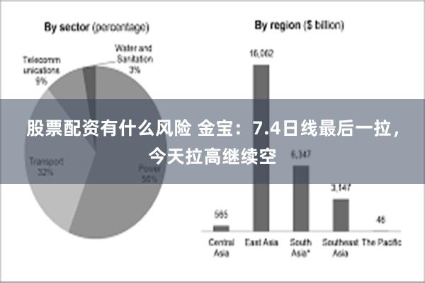 股票配资有什么风险 金宝：7.4日线最后一拉，今天拉高继续空