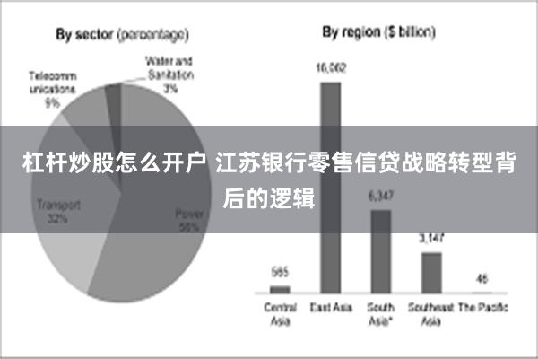 杠杆炒股怎么开户 江苏银行零售信贷战略转型背后的逻辑