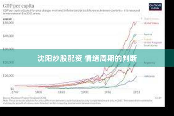 沈阳炒股配资 情绪周期的判断