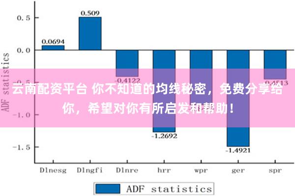 云南配资平台 你不知道的均线秘密，免费分享给你，希望对你有所启发和帮助！