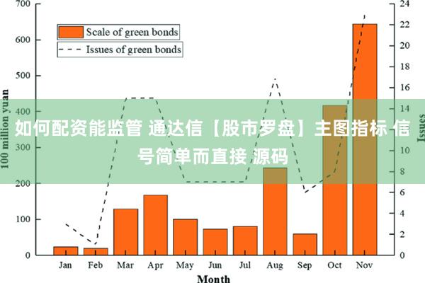 如何配资能监管 通达信【股市罗盘】主图指标 信号简单而直接 源码