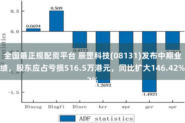 全国最正规配资平台 辰罡科技(08131)发布中期业绩，股东应占亏损516.5万港元，同比扩大146.42%