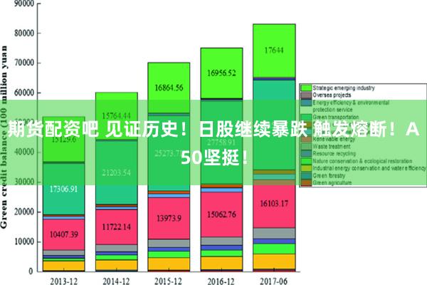 期货配资吧 见证历史！日股继续暴跌 触发熔断！A50坚挺！