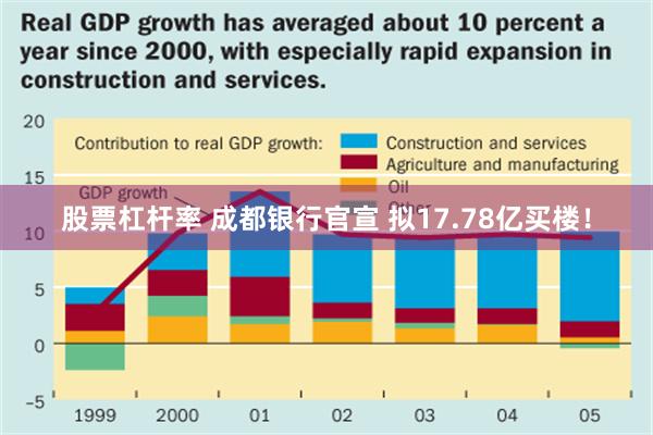 股票杠杆率 成都银行官宣 拟17.78亿买楼！