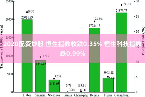 2020配资炒股 恒生指数收跌0.35% 恒生科技指数跌0.99%