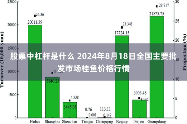 股票中杠杆是什么 2024年8月18日全国主要批发市场桂鱼价格行情