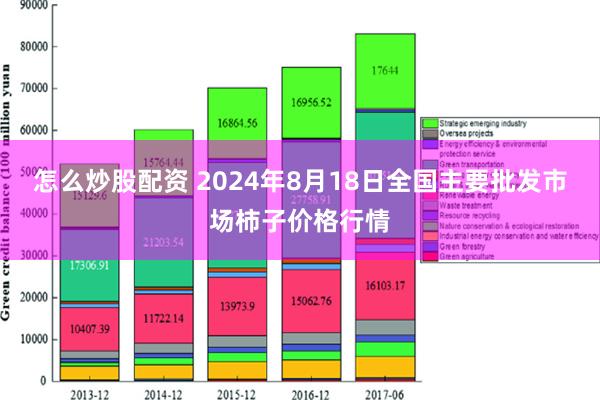 怎么炒股配资 2024年8月18日全国主要批发市场柿子价格行情