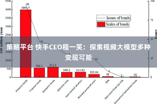 策略平台 快手CEO程一笑：探索视频大模型多种变现可能