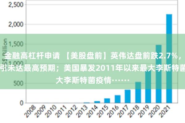 金融高杠杆申请 【美股盘前】英伟达盘前跌2.7%，Q3营收指引未达最高预期；美国暴发2011年以来最大李斯特菌疫情······