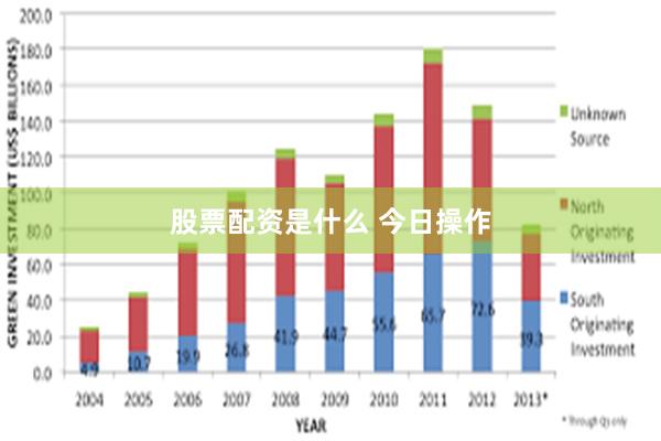 股票配资是什么 今日操作