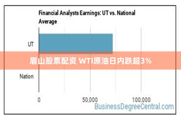 眉山股票配资 WTI原油日内跌超3%