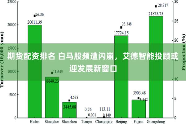 期货配资排名 白马股频遭闪崩，艾德智能投顾或迎发展新窗口