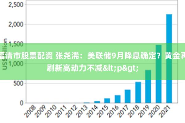 福清市股票配资 张尧浠：美联储9月降息确定？黄金再刷新高动力不减<p>