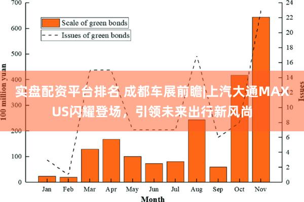 实盘配资平台排名 成都车展前瞻|上汽大通MAXUS闪耀登场，引领未来出行新风尚