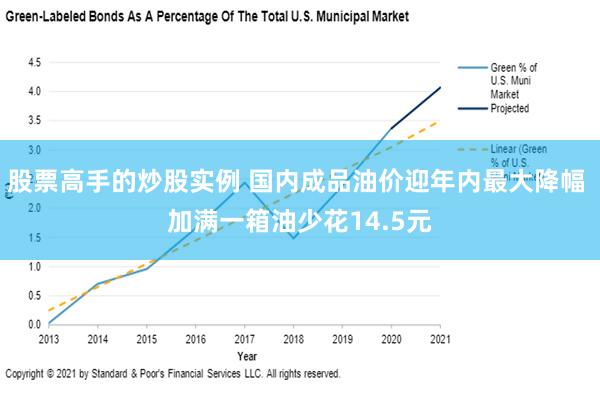 股票高手的炒股实例 国内成品油价迎年内最大降幅 加满一箱油少花14.5元