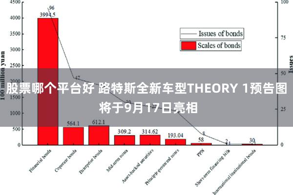 股票哪个平台好 路特斯全新车型THEORY 1预告图 将于9月17日亮相