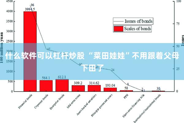 什么软件可以杠杆炒股 “菜田娃娃”不用跟着父母下田了