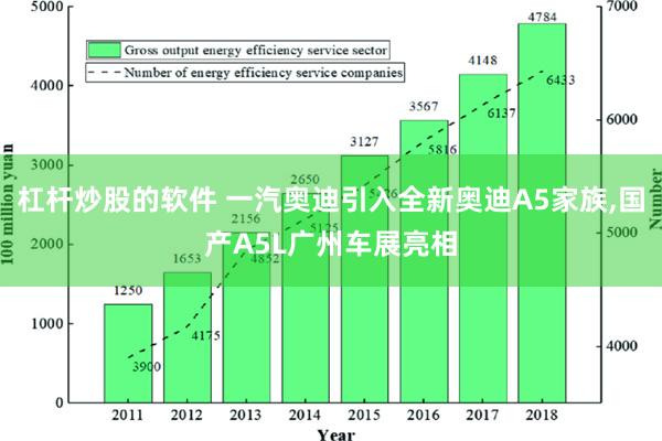 杠杆炒股的软件 一汽奥迪引入全新奥迪A5家族,国产A5L广州车展亮相