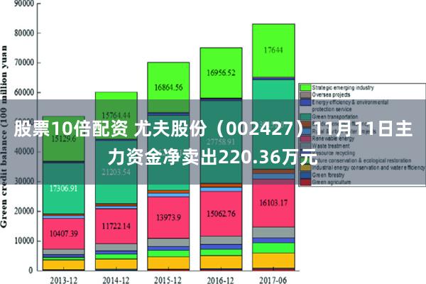 股票10倍配资 尤夫股份（002427）11月11日主力资金净卖出220.36万元