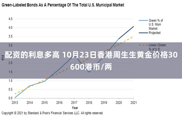 配资的利息多高 10月23日香港周生生黄金价格30600港币/两