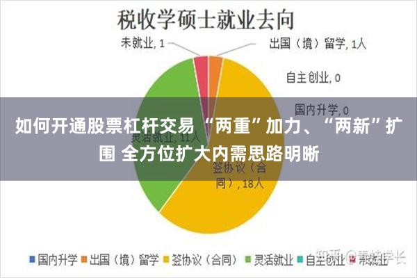 如何开通股票杠杆交易 “两重”加力、“两新”扩围 全方位扩大内需思路明晰