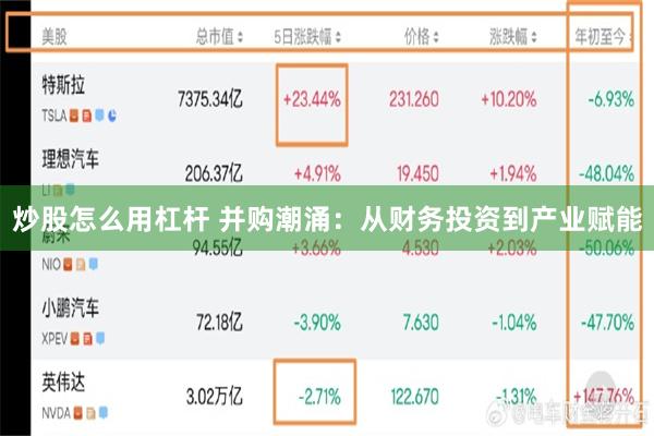 炒股怎么用杠杆 并购潮涌：从财务投资到产业赋能